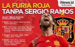 Infografis Sergio Ramos Dicoret dari Skuat Timnas Spanyol untuk Euro 2020