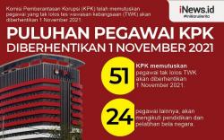 Infografis 51 Pegawai KPK Diberhentikan pada 1 November