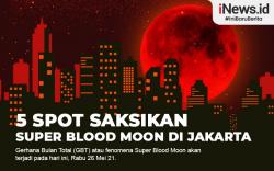 Infografis Spot untuk Melihat Gerhana Bulan Total di Jakarta