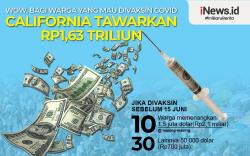 Infografis California Tawarkan Hadiah Rp1,63 Triliun Warga yang Mau Divaksin Covid
