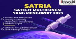 Infografis Mengenal Satria, Satelit Multifungsi yang Mengorbit 2023