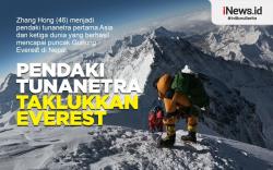 Infografis Pendaki Tunanetra Taklukkan Everest