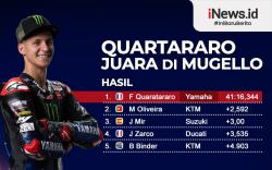 Infografis Fabio Quartararo Naik Podium Teratas MotoGP Italia 2021