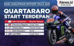 Infografis Fabio Quartararo Pole Position MotoGP Italia 2021