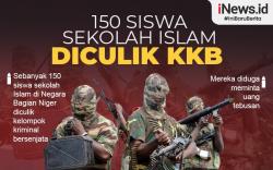 Infografis 150 Siswa Sekolah Islam Diculik KKB