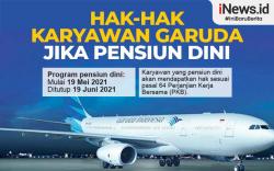 Infografis Garuda Tawarkan Pensiun Dini kepada Karyawan