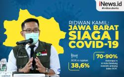Infografis Ridwan Kamil Sebut Jawa Barat Siaga I Covid-19<