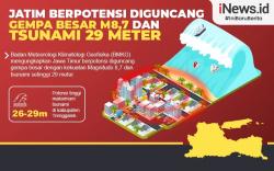 Infografis Jatim Berpotensi Diguncang Gempa Besar M8,7 dan Tsunami 29 Meter