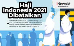 Infografis Haji Indonesia 2021 Dibatalkan