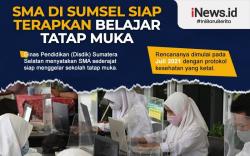 Infografis SMA di Sumsel Siap Terapkan Belajar Tatap Muka<