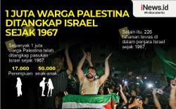 Infografis Israel Tangkap 1 Juta Warga Palestina
