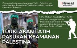 Infografis Turki Akan Latih Pasukan Keamanan Palestina