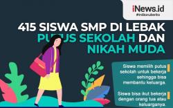 Infografis 415 Siswa di Lebak Putus Sekolah dan Nikah Muda