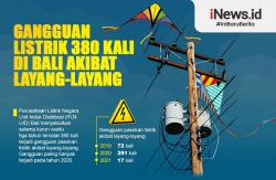 Infografis Gangguan Listrik 380 Kali di Bali akibat Layang-Layang