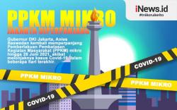 Infografis PPKM Mikro DKI Jakarta Diperpanjang hingga 28 Juni