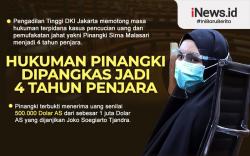 Infografis Hukuman Pinangki Dipangkas Jadi 4 Tahun Penjara