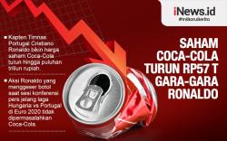 Infografis Saham Coca-Cola Turun Rp57 Triliun Gara-Gara Ronaldo