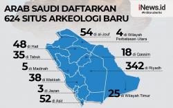 Infografis Arab Saudi Daftarkan 624 Situs Arkeologi Baru, 38 Berada di Makkah
