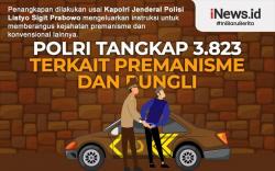 Infografis Polri Tangkap 3.823 Orang Terkait Preman dan Pungli