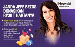 Infografis Janda Jeff Bezos Sumbangkan Harta Rp38 Triliun