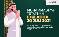 Infografis Muhammadiyah Tetapkan Iduladha 20 Juli 2021