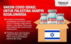 Infografis 1,4 Juta Dosis Vaksin Covid Israel untuk Palestina Ternyata Hampir Kedaluwarsa