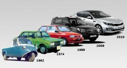 Sejarah Kia, Berawal dari Sepeda Menjelma Jadi Produsen Mobil