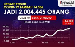 Infografis Kasus Covid-19 Tembus 2 Juta Orang