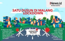Infografis Satu Dusun di Malang Lockdown