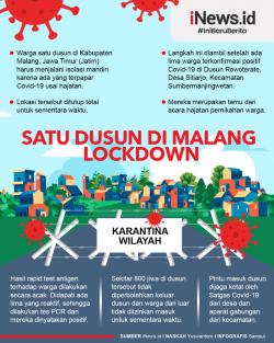 Infografis Satu Dusun di Malang Lockdown