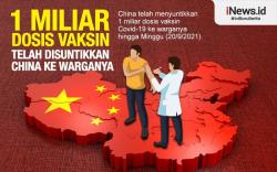 Infografis China Telah Gunakan 1 Miliar Dosis Vaksin Covid