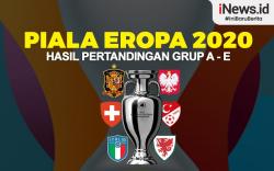 Infografis Hasil Euro 2020 Semalam: Italia Juara Grup A