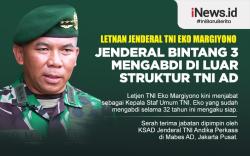 Infografis Jenderal Bintang 3 Berkiprah di Luar Struktur AD