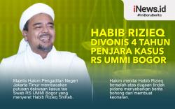 Infografis Habib Rizieq Divonis 4 Tahun Penjara Kasus RS Ummi Bogor