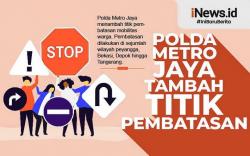 Infografis Polda Metro Jaya Tambah Titik Pembatasan
