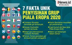 Infografis 7 Fakta Unik Penyisihan Grup Euro 2020