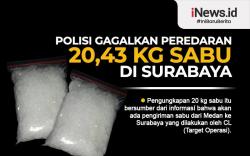 Infografis Polisi Gagalkan Peredaran 20,43 Kg Sabu di Surabaya