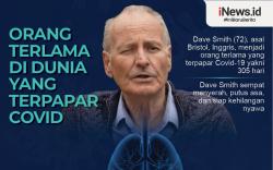 Infografis Pria Terinfeksi Covid 305 Hari, Pasien Corona Terlama di Dunia