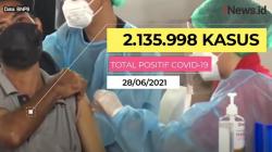 Masih Tinggi, Kasus Covid-19 Hari Ini di Atas 20.000