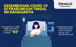 Infografis Kesembuhan Pasien Covid-19 di Prabumulih Tinggi, Ini Rahasianya