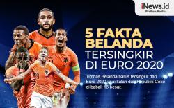 Infografis 5 Fakta Belanda Tersingkir dari Euro 2020