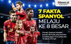 Infografis 7 Fakta Spanyol Melaju ke 8 Besar Euro 2020