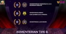 Kabar Gembira, Kemenparekraf Mendapat Juara BKN Award