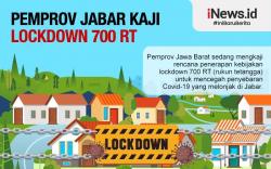 Infografis Pemprov Jabar Kaji Lockdown 700 RT