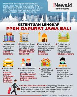 Jelang PPKM Darurat, Wakil Bupati Majalengka Positif Covid-19<