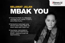Infografis Paranormal Mbak You Meninggal