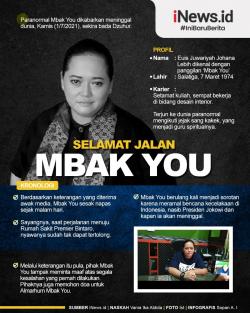 Infografis Paranormal Mbak You Meninggal