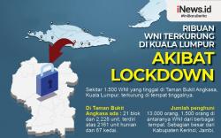 Infografis Ribuan WNI Terkurung di Kuala Lumpur akibat Lockdown
