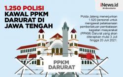 Infografis 1.250 Polisi Kawal PPKM Darurat di Jawa Tengah