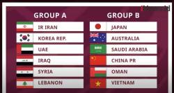 Video Drawing Lanjutan Kualifikasi Piala Dunia 2022 Zona Asia, Ujian Berat Menanti Vietnam